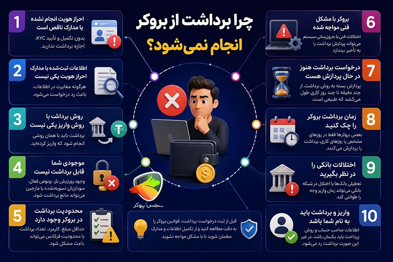 مشکل برداشت از بروکر فارکس