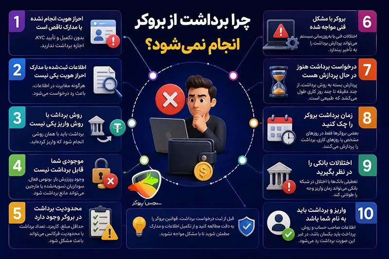 مشکل برداشت از بروکر فارکس