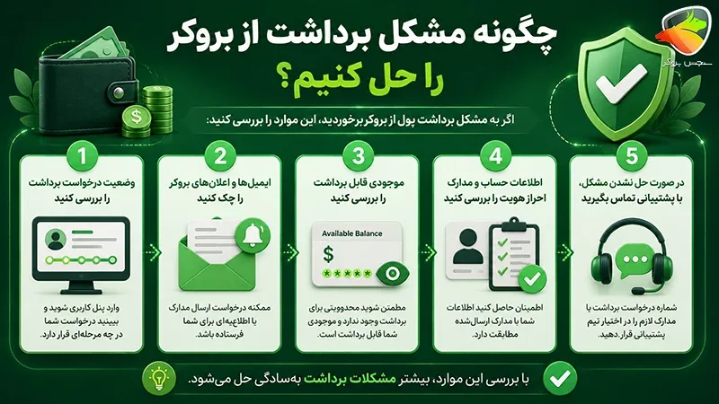 مشکل برداشت از بروکر فارکس
