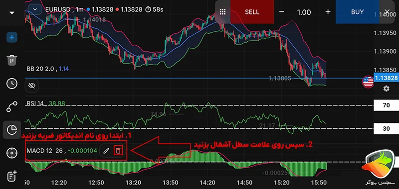 اضافه کردن و حذف اندیکاتور در ترندو