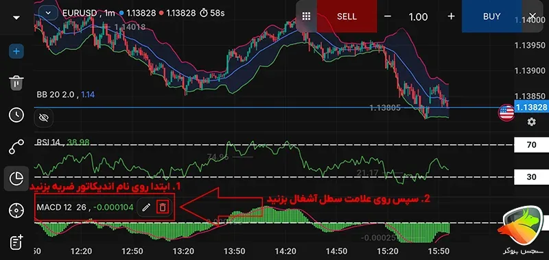 اضافه کردن و حذف اندیکاتور در ترندو