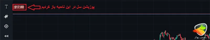 آموزش سیو سود در ترندو