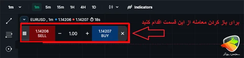 آموزش سیو سود در ترندو
