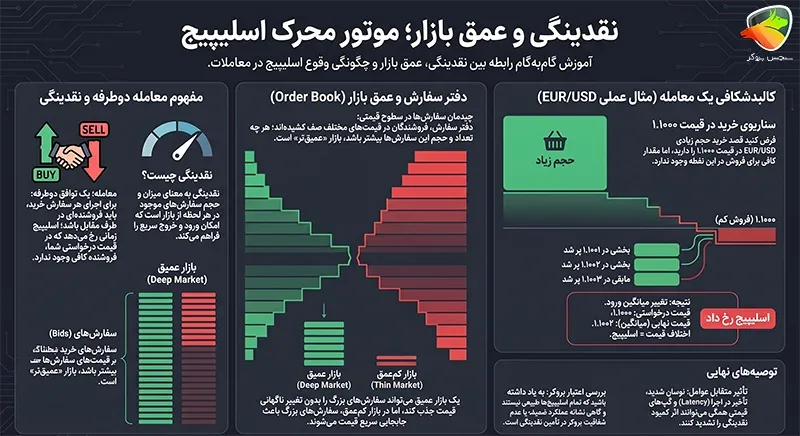 اسلیپیج در فارکس