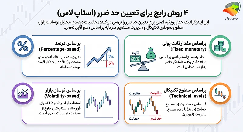 استاپ لاس چیست؟