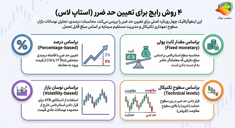 استاپ لاس چیست؟