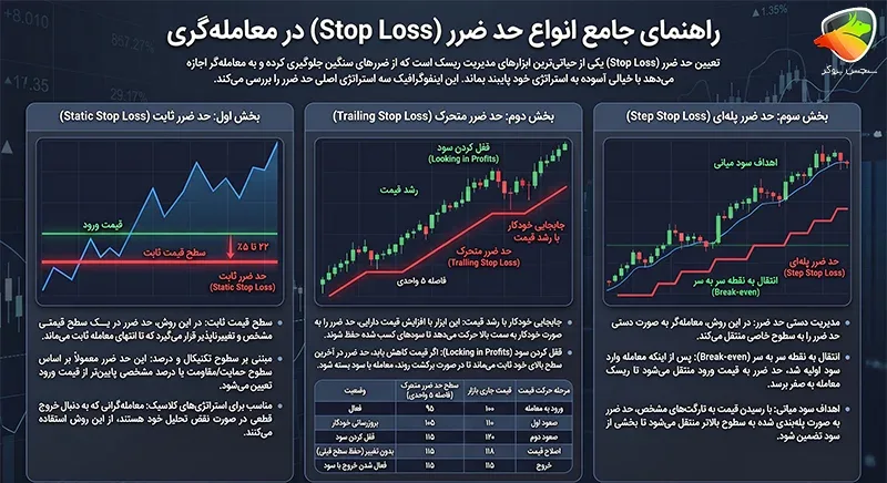 استاپ لاس چیست؟