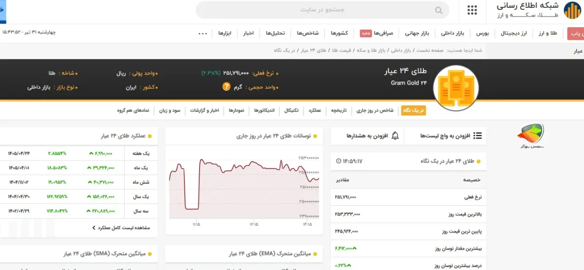 تفاوت قیمت طلا در ایران و ترکیه