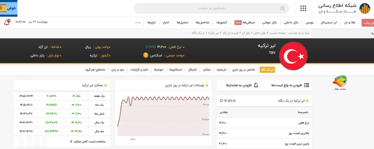 قیمت هر لیر ترکیه