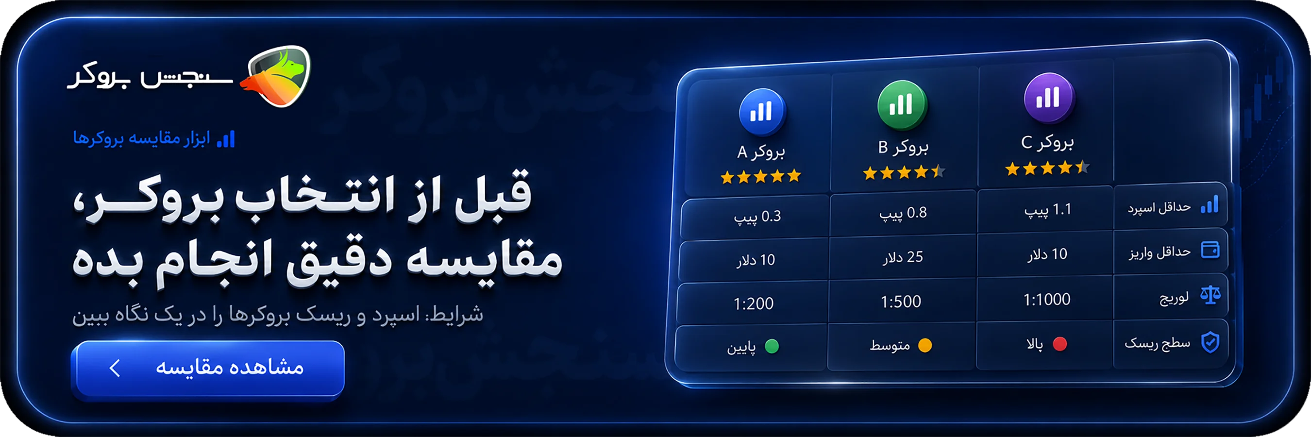 مقایسه بروکر ها