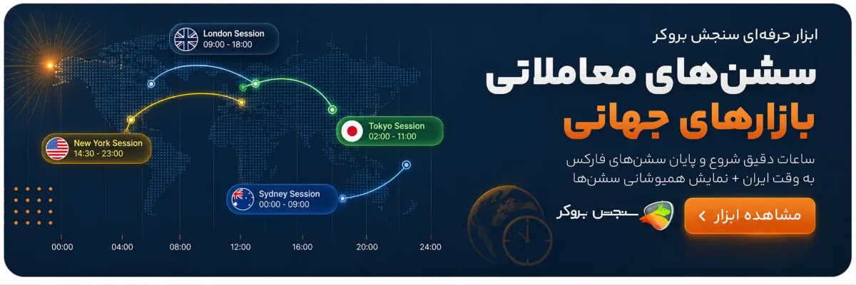 بهترین سشن معاملاتی