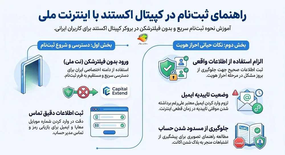 راهنمای معامله در بروکر کپیتال اکستند بدون فیلتر