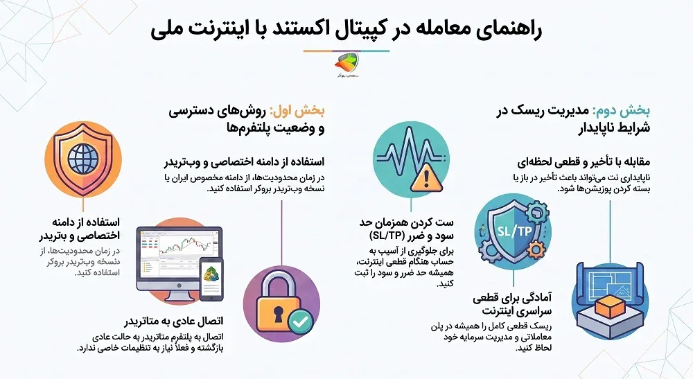 راهنمای معامله در بروکر کپیتال اکستند با نت ملی