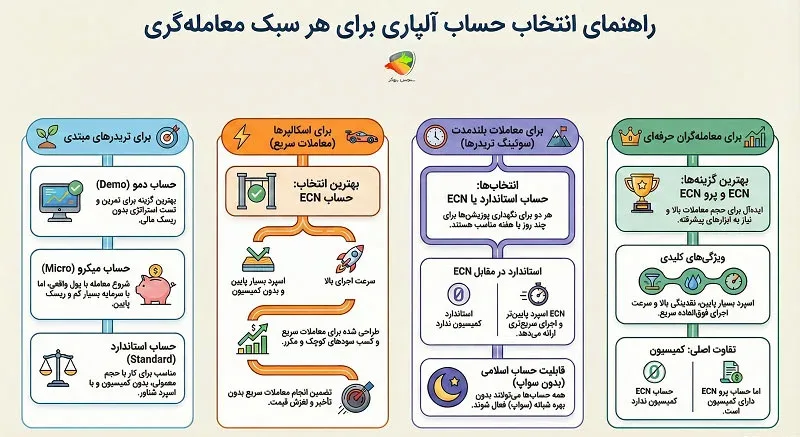 بهترین حساب الپاری