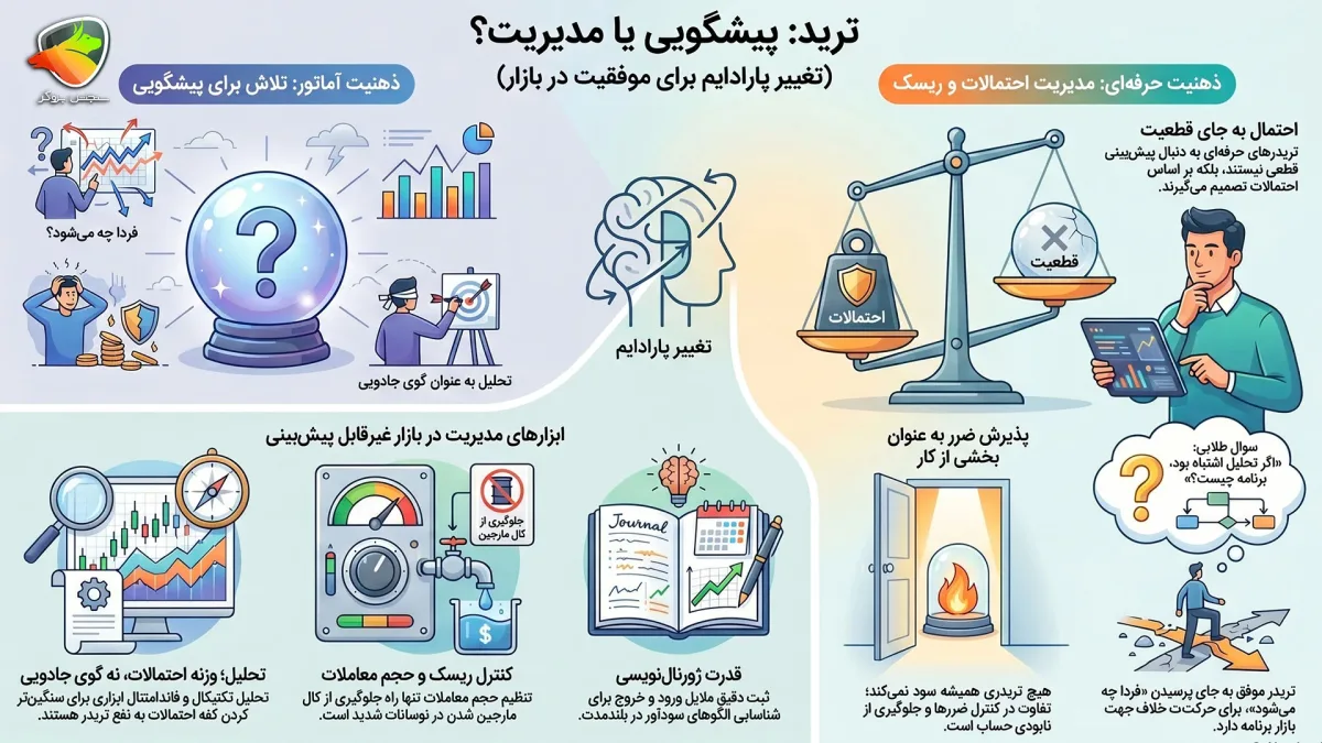 تحلیل بازار