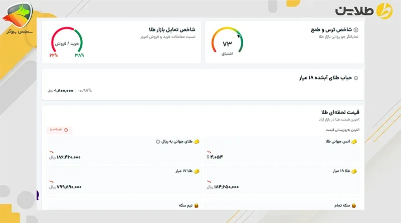 ثبت نام طلاین