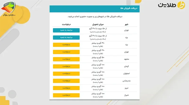 ثبت نام طلاین
