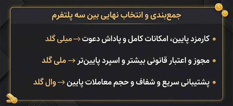 مقایسه میلی گلد با وال گلد و ملی گلد