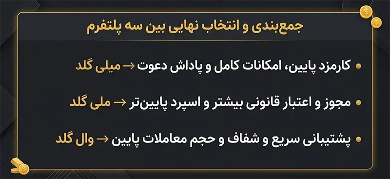 مقایسه میلی گلد با وال گلد و ملی گلد