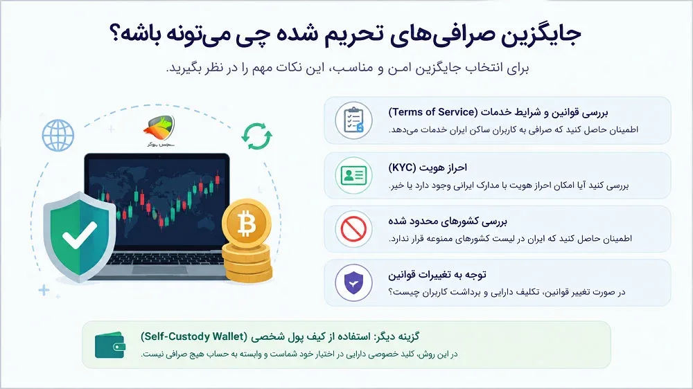 جایگزین صرافی های تحریم شده ایرانی