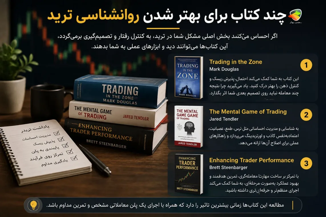 معرفی کتاب های روانشناسی ترید