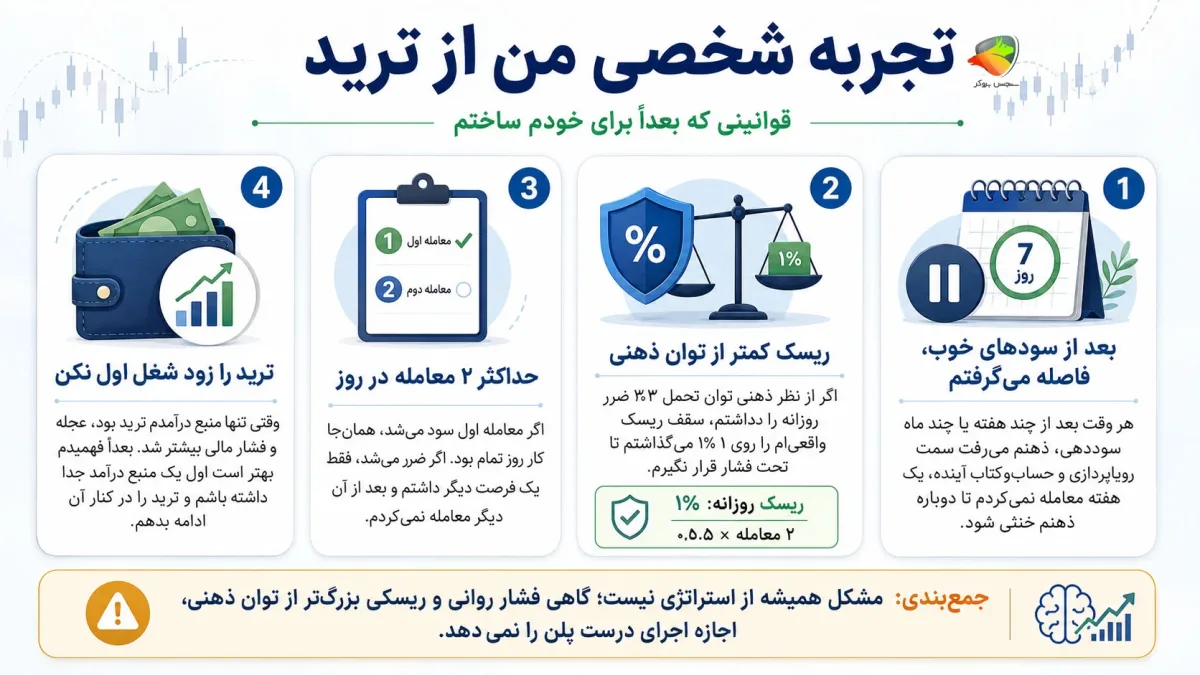 قوانین شخصی روانشناسی حساب واقعی