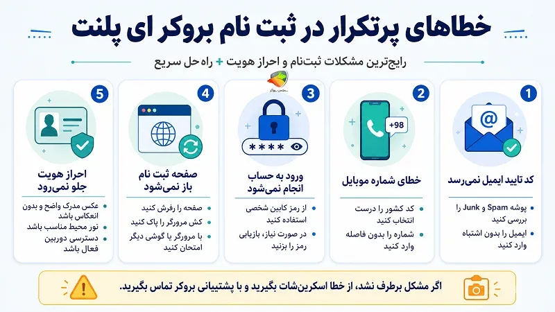 خطاهای پرتکرار هنگام ثبت نام ای پلنت