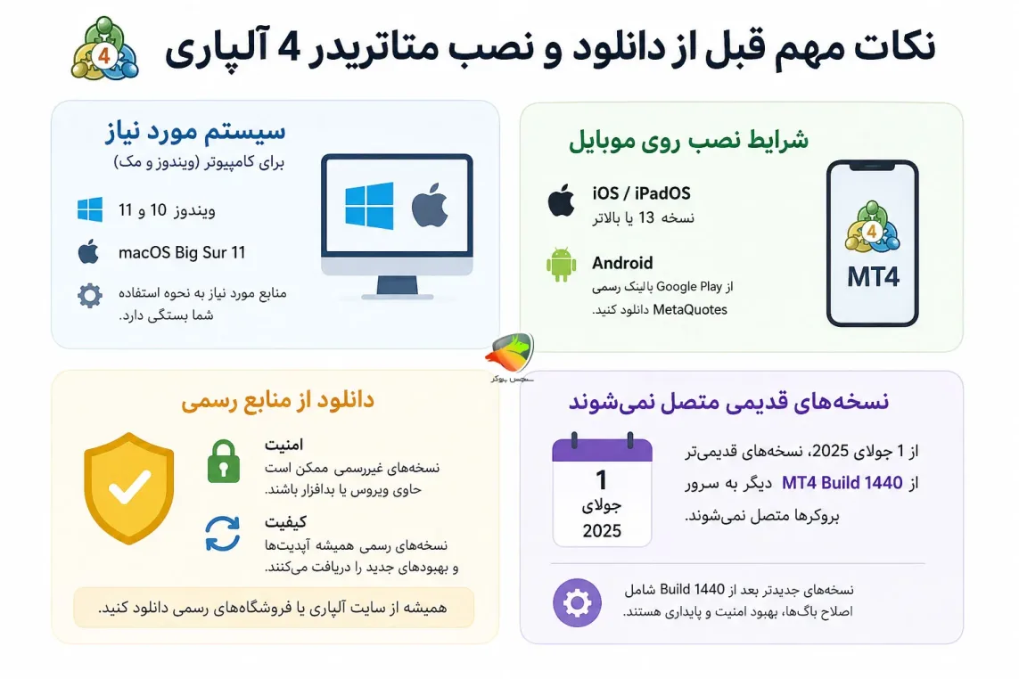 دانلود متاتریدر 4 محدودیت های آلپاری برای ویندوز با لینک مستقیم