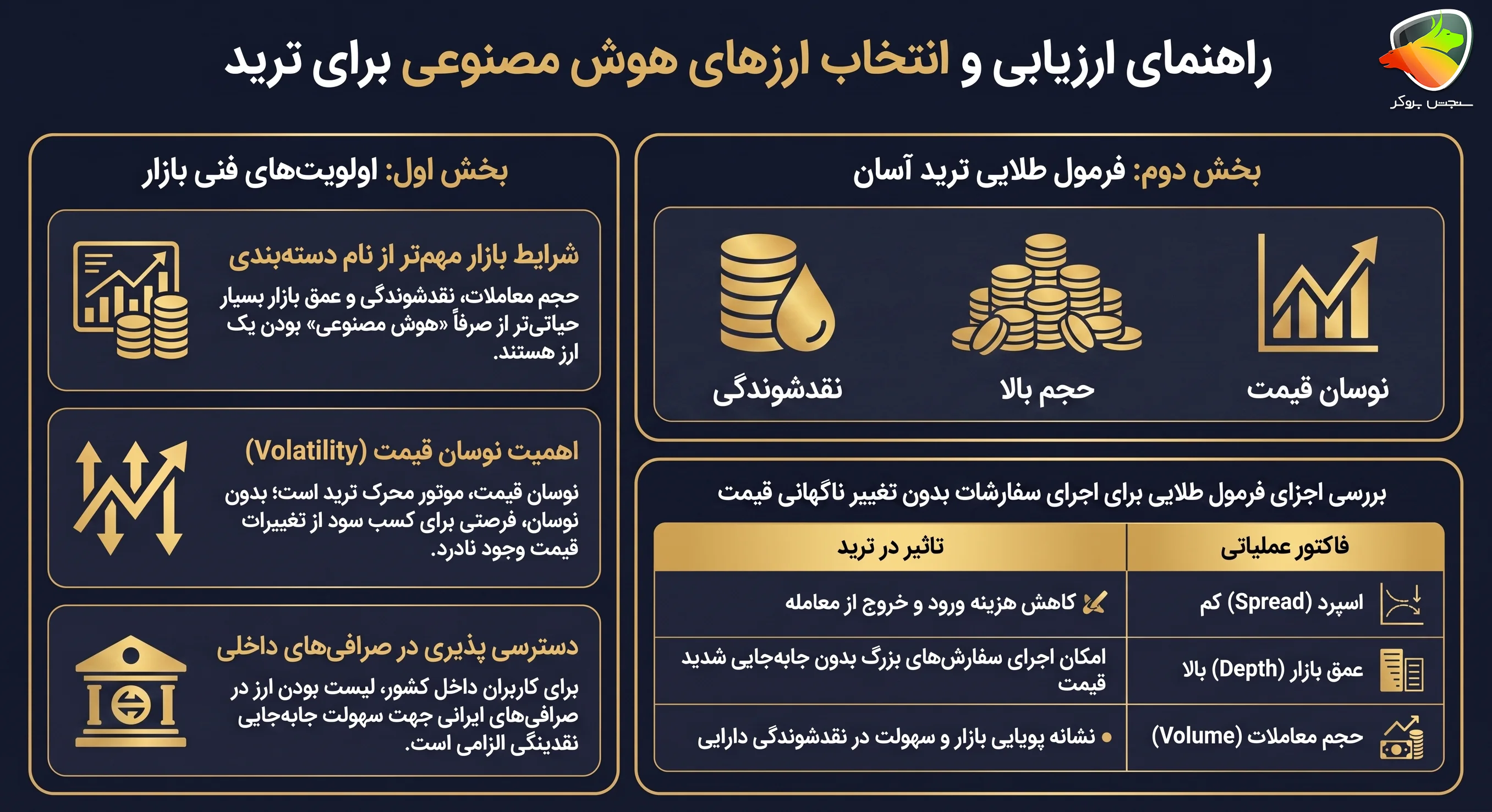 ارزهای هوش مصنوعی