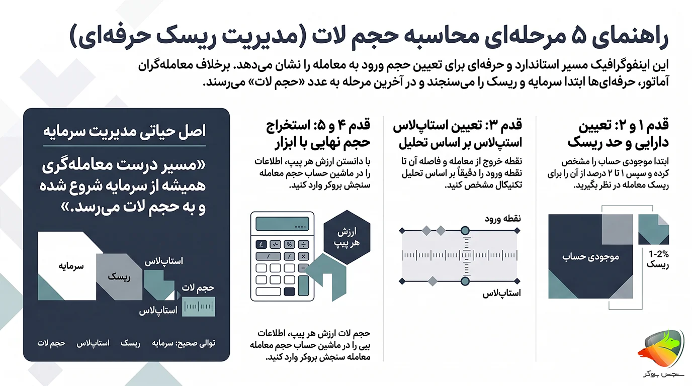 نحوه محاسبه حجم لات