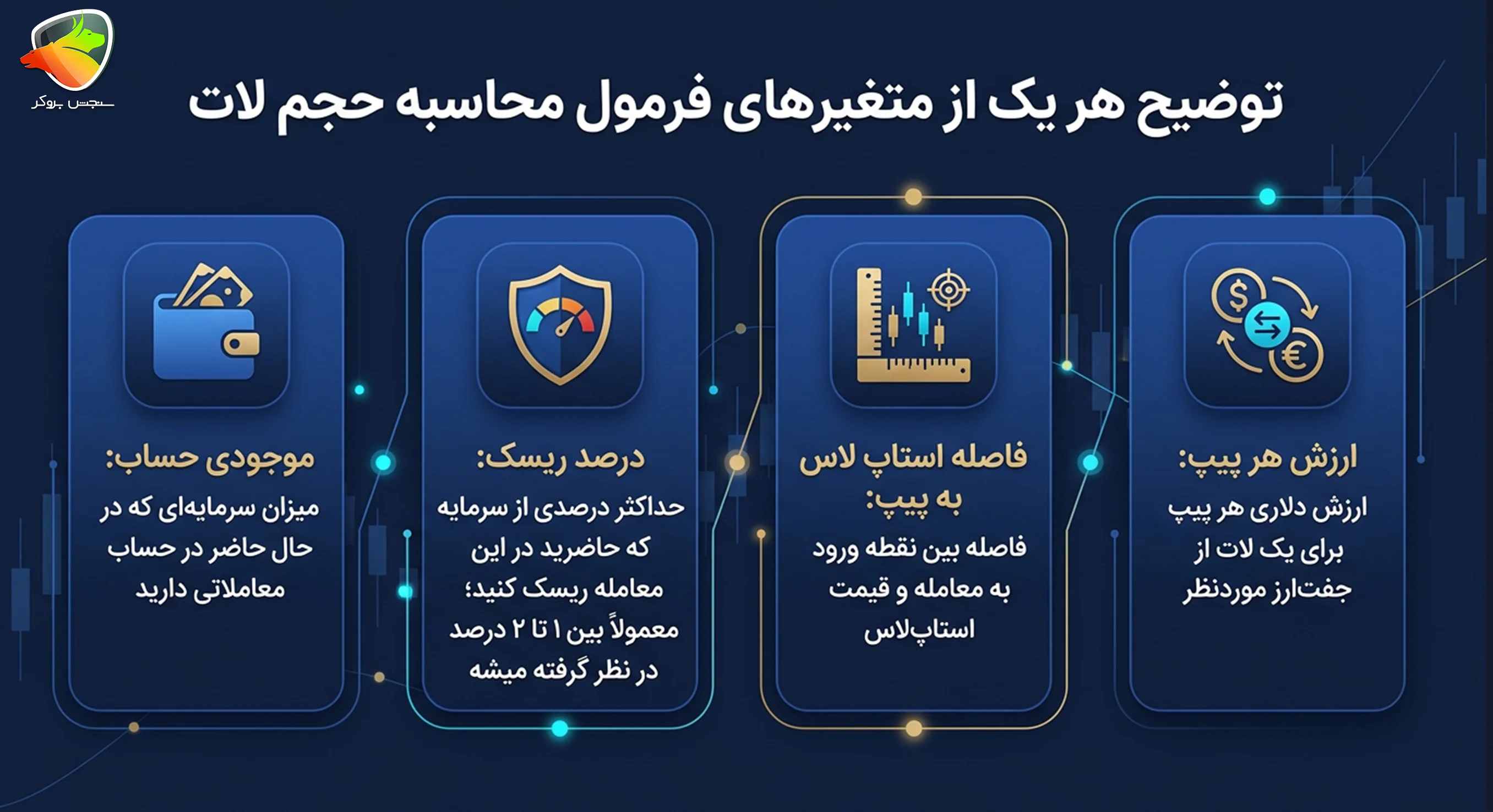 نحوه محاسبه حجم لات