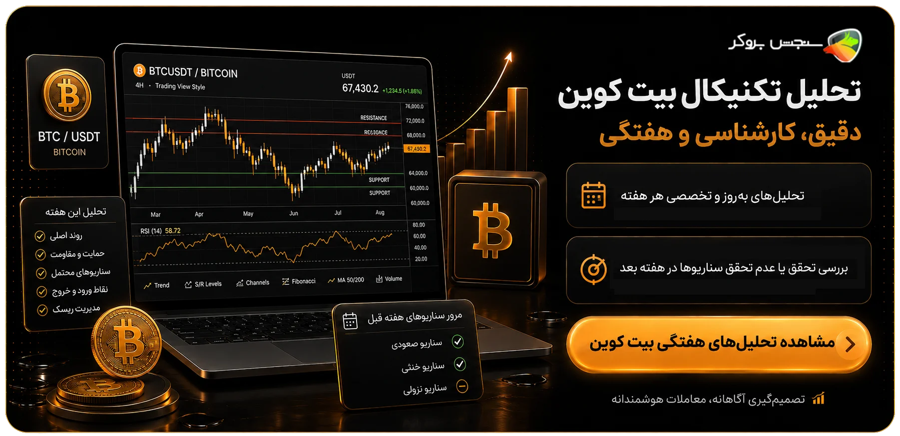 تحلیل هفتگی بیت کوین