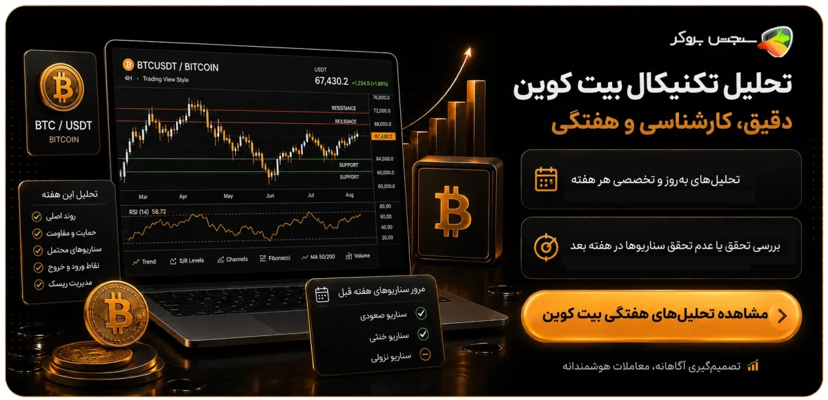 تحلیل هفتگی بیت کوین