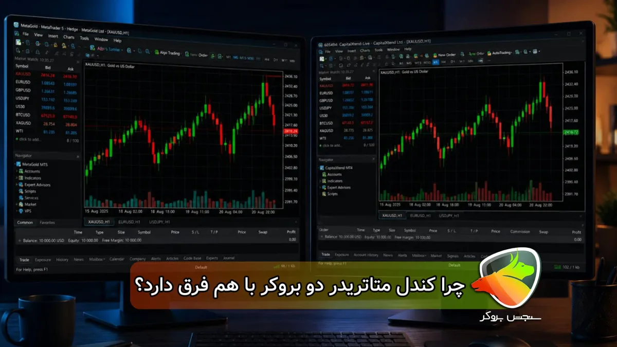 چرا کندل دو بروکر در متاتریدر متفاوت است؟۸ دلیل تفاوت چارت بروکرها