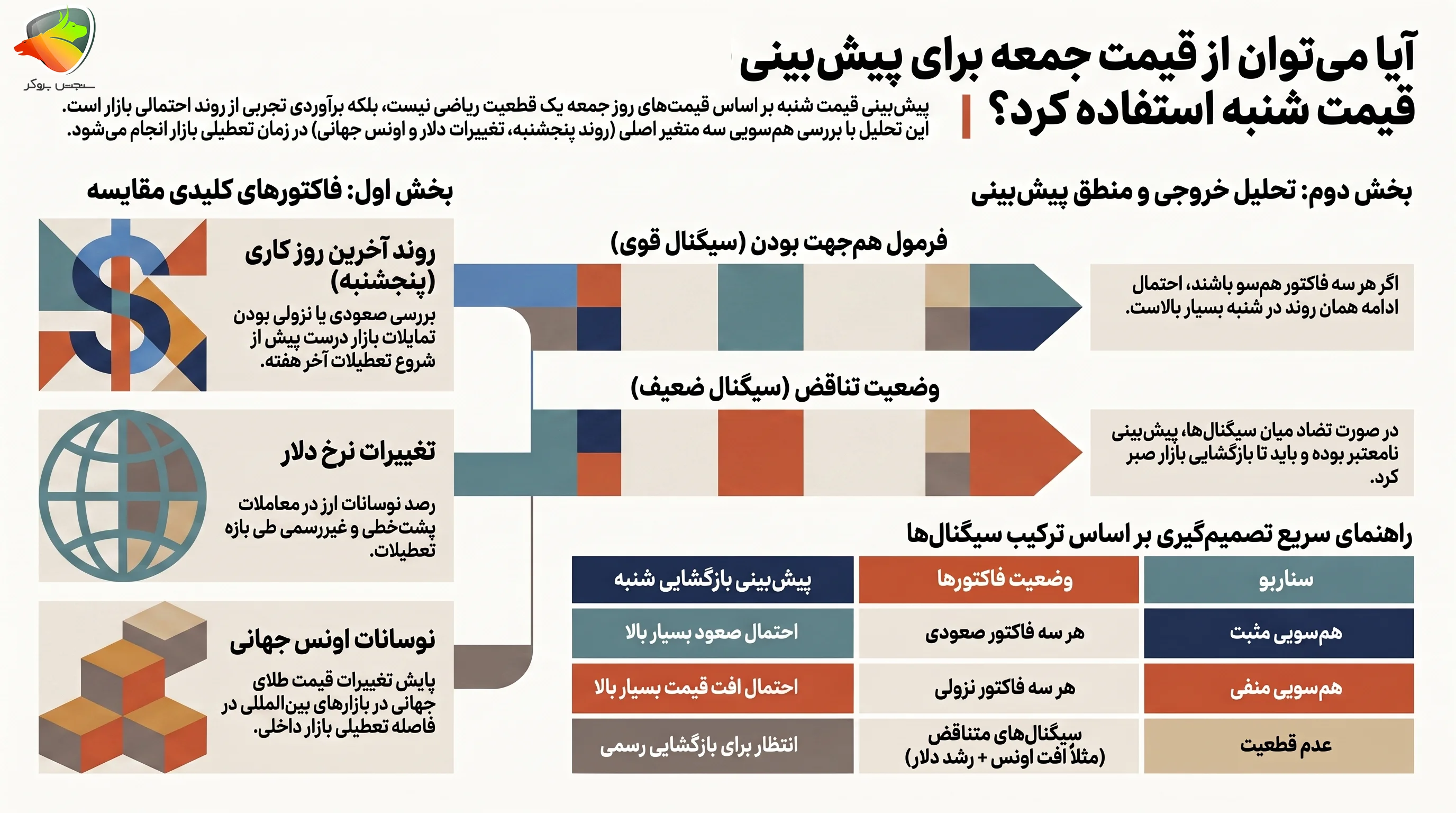 خرید طلا روز جمعه