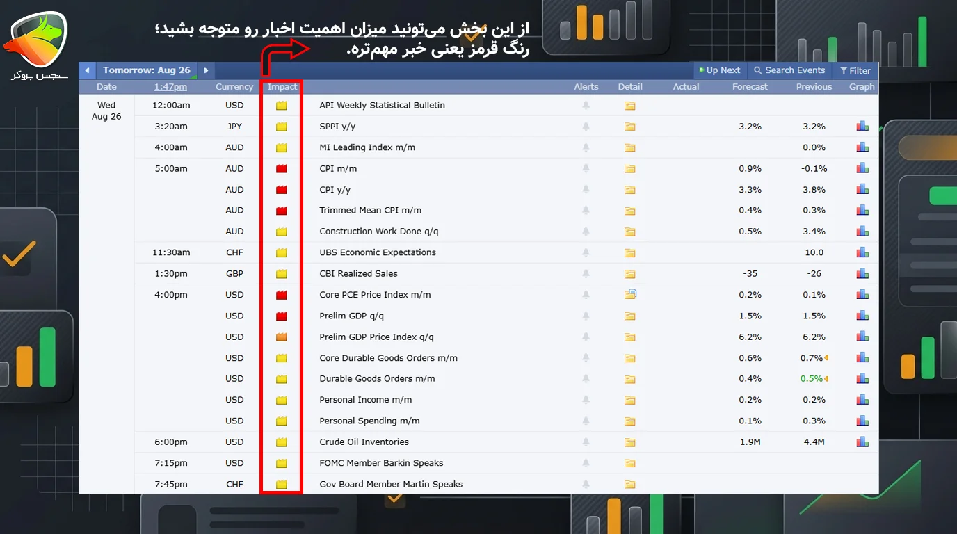 اخبار مهم طلا