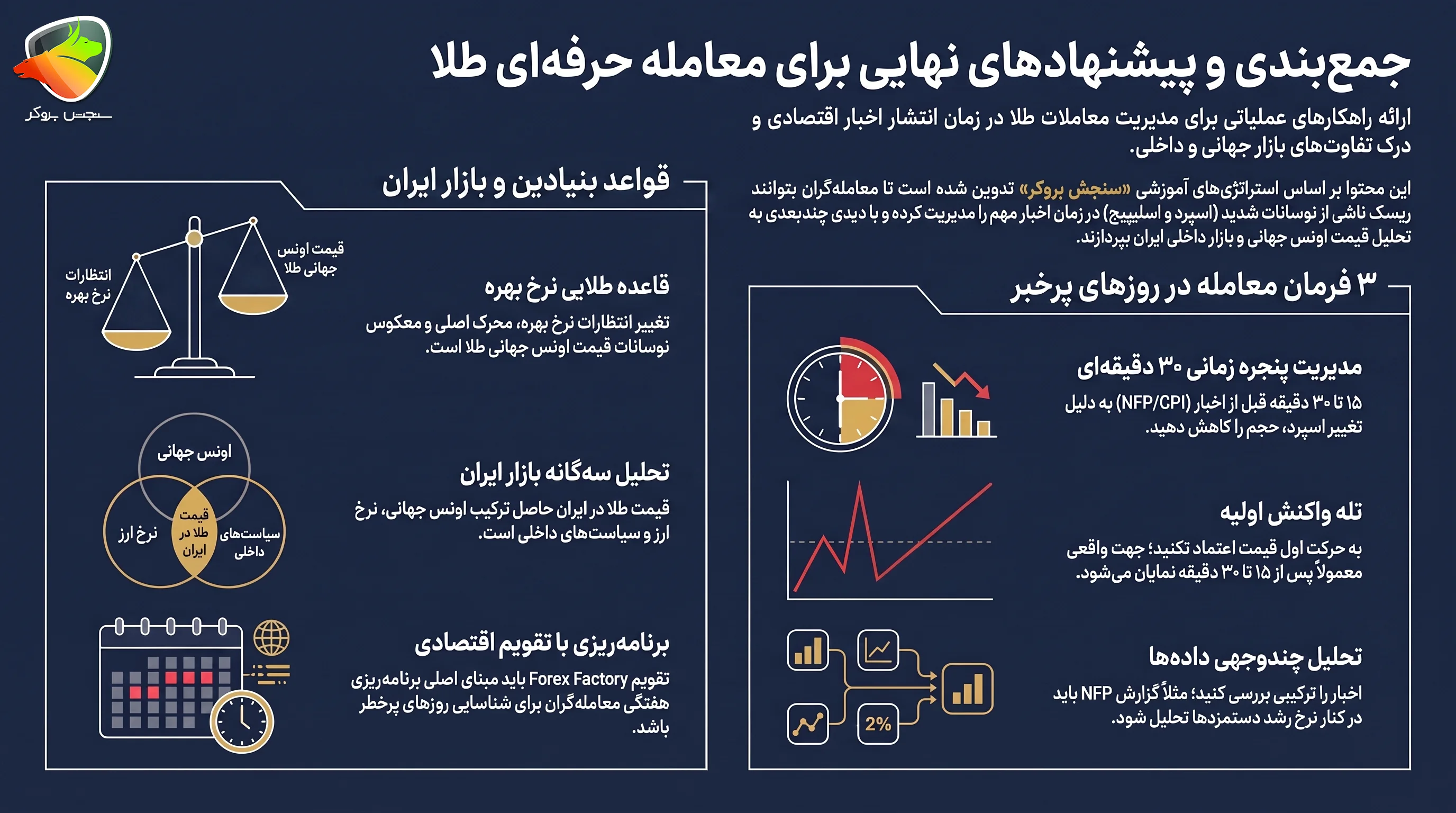 اخبار مهم طلا