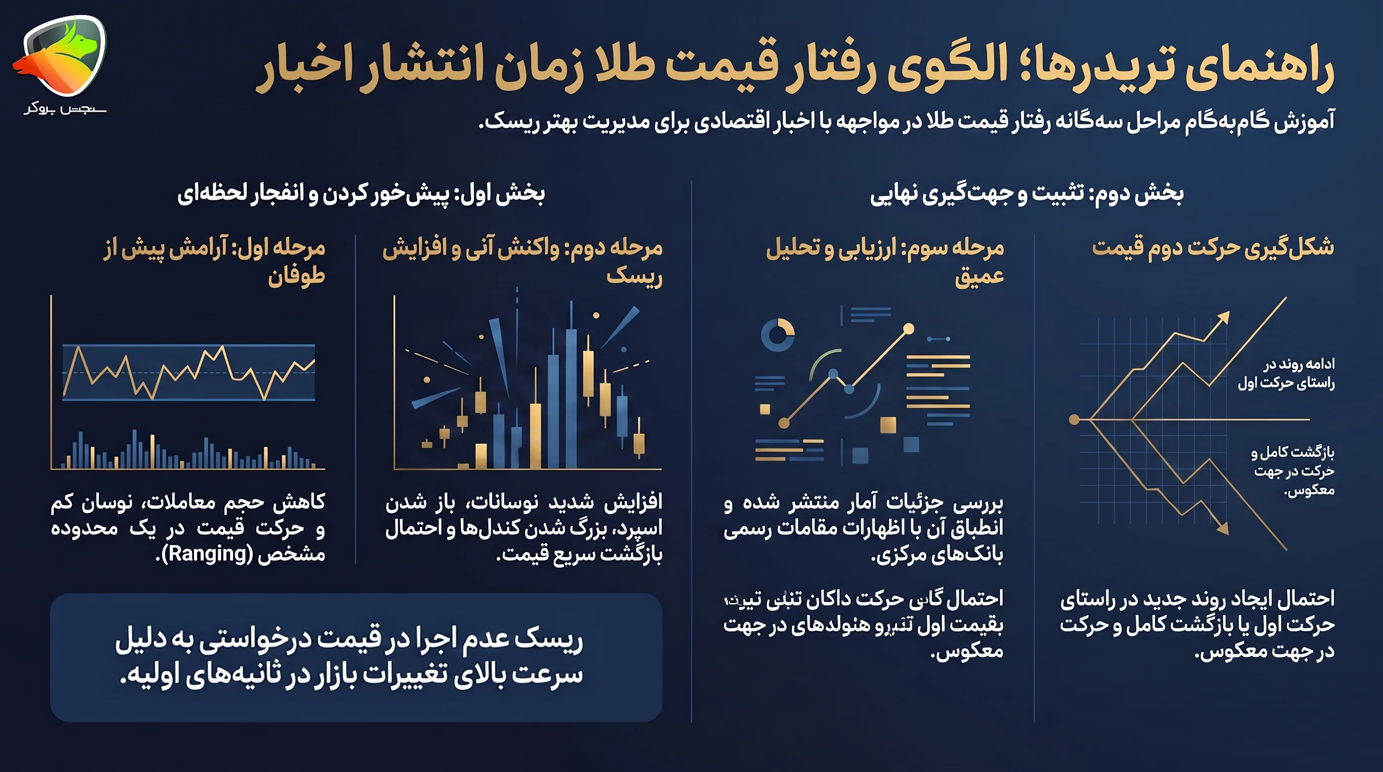اخبار مهم طلا