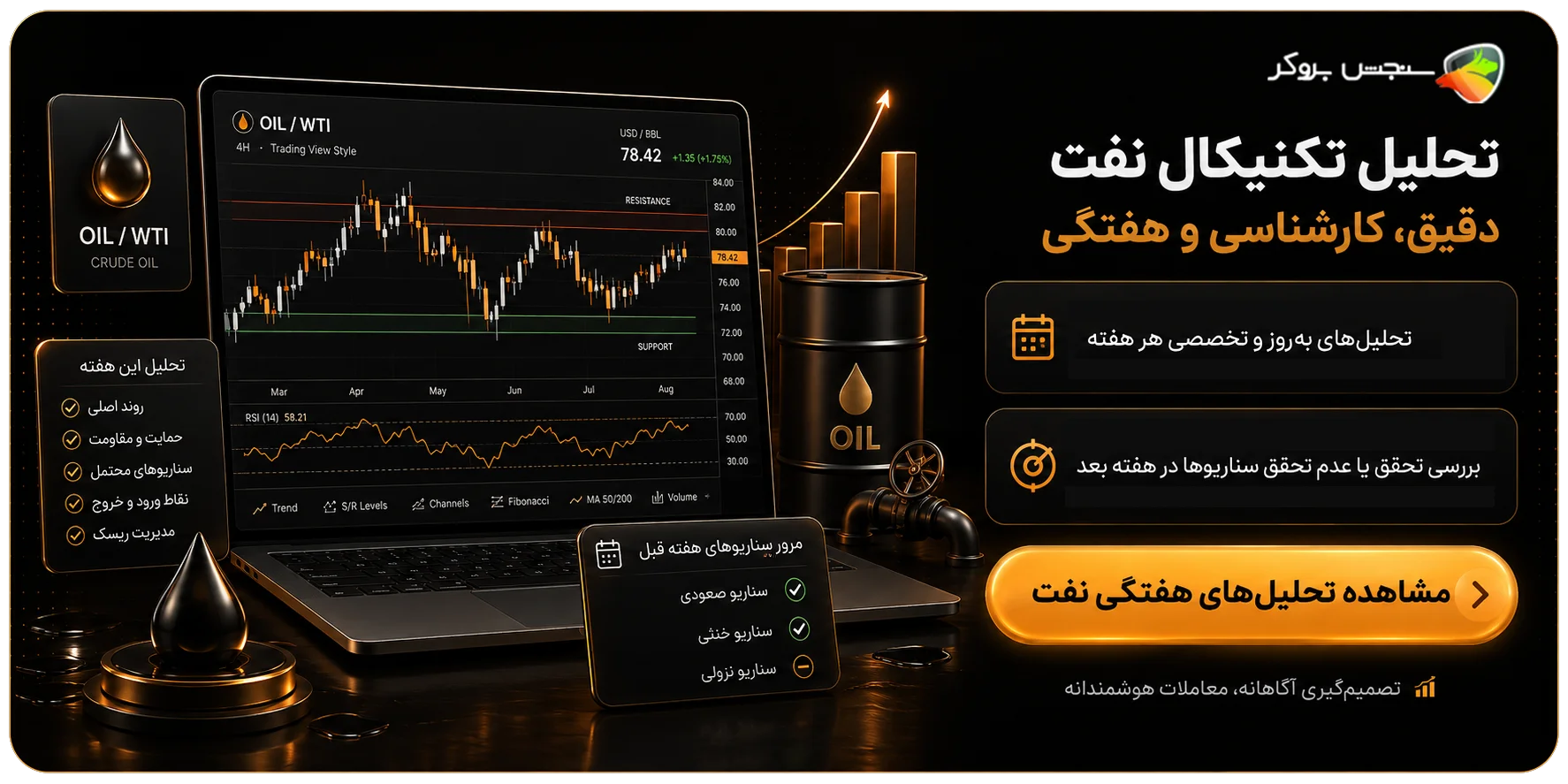 تحلیل هفتگی نفت