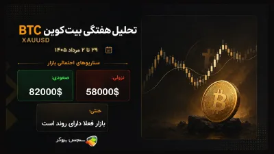 تحلیل این هفته بیتکوین؛ ۹ تا ۱۵ شهریور ۱۴۰۵