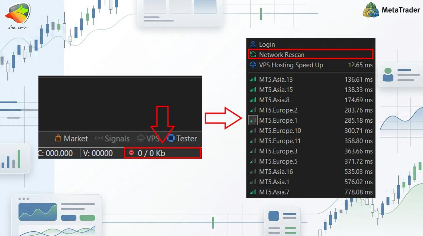 تغییر IP سرور بروکر در متاتریدر