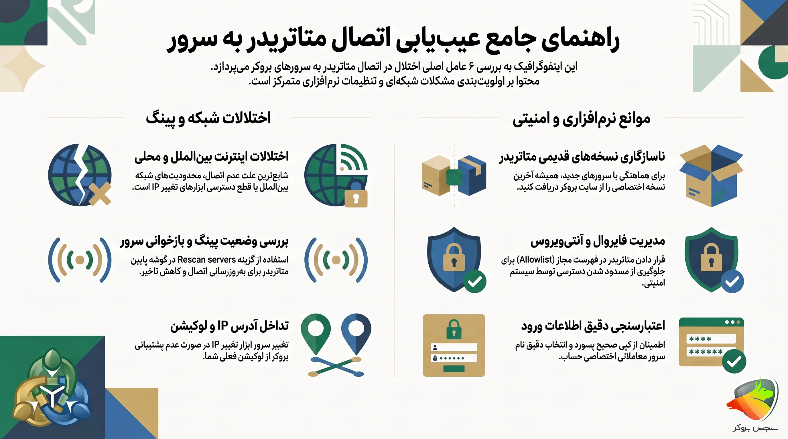 تغییر IP سرور بروکر در متاتریدر