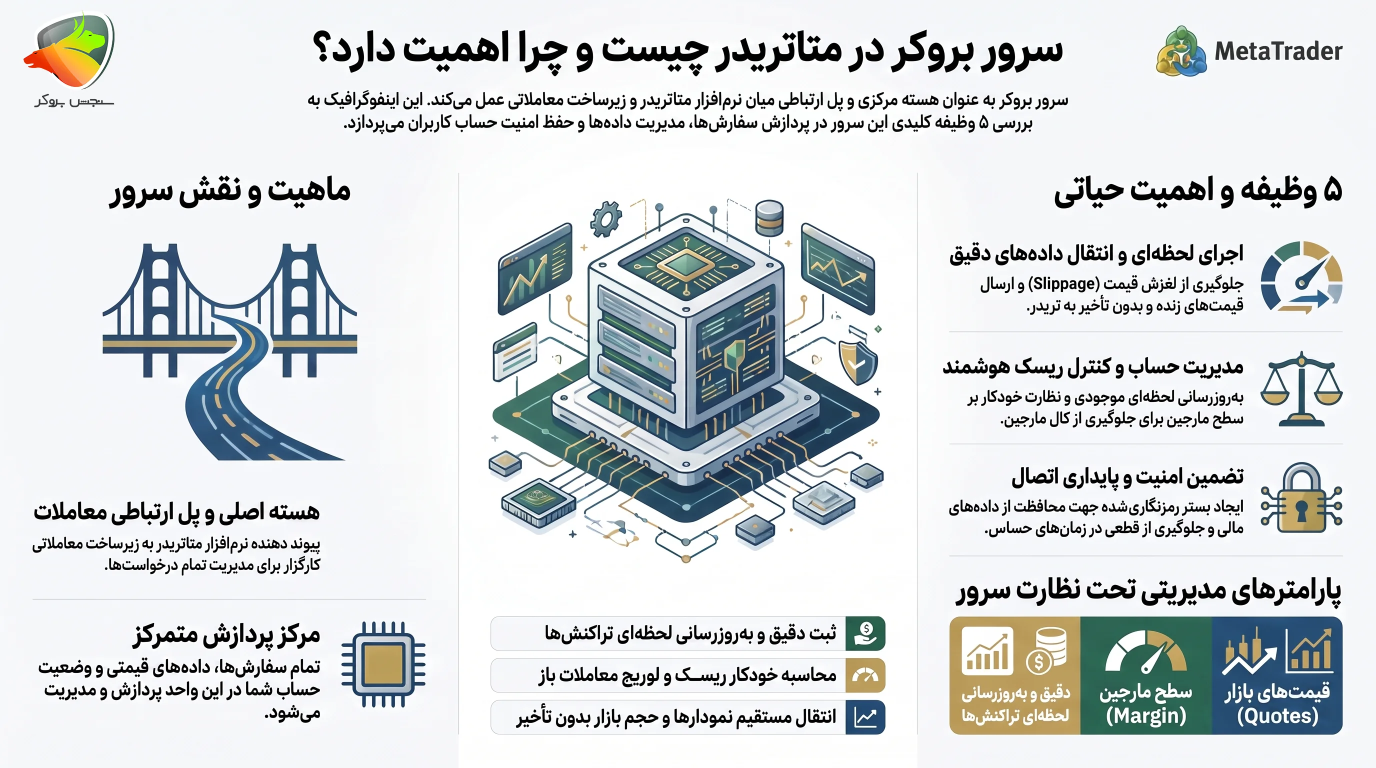تغییر IP سرور بروکر در متاتریدر
