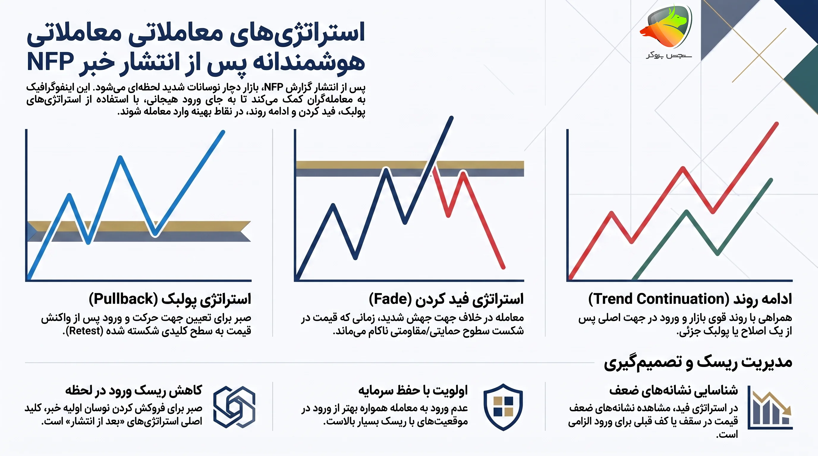 معامله هنگام NFP
