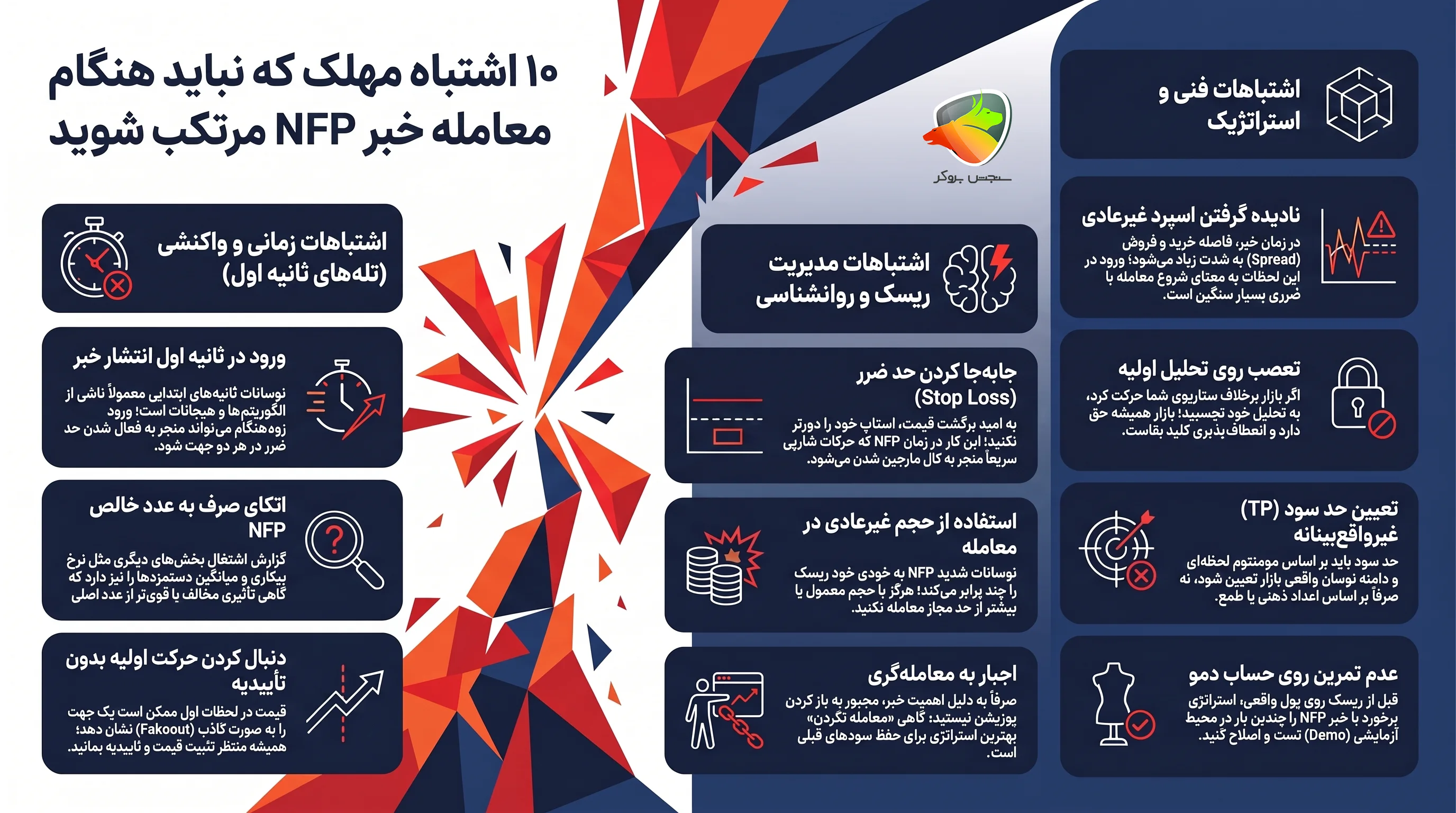 معامله هنگام NFP