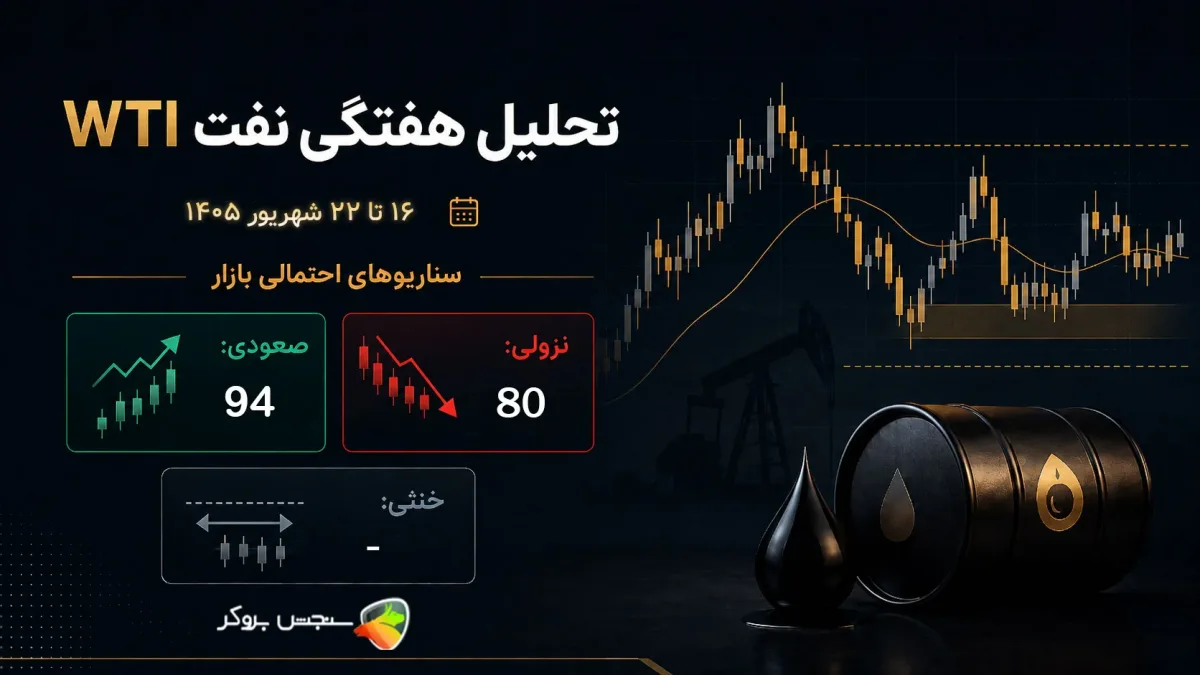 تحلیل نفت WTI این هفته؛ ۱۶ تا ۲۲ شهریور ۱۴۰۵