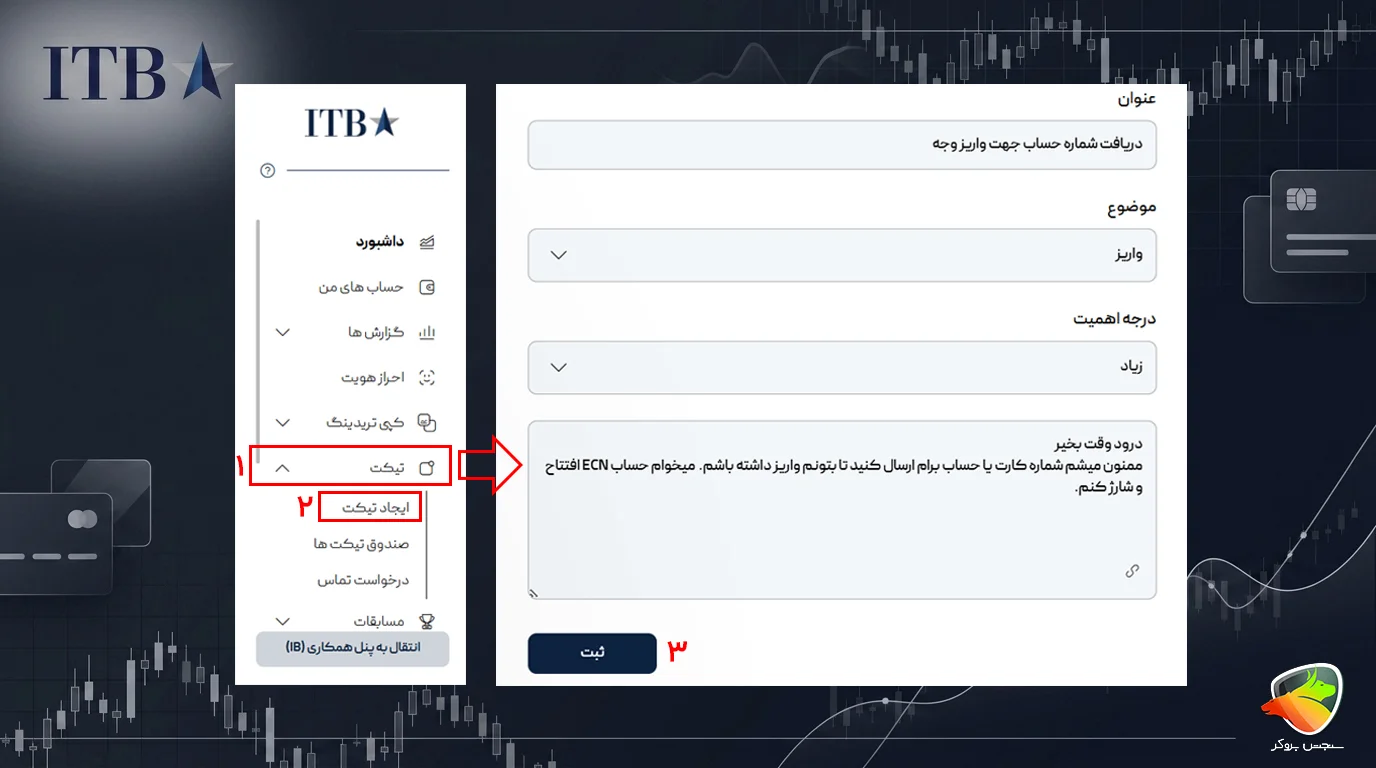 واریز و برداشت در بروکر ITBFX