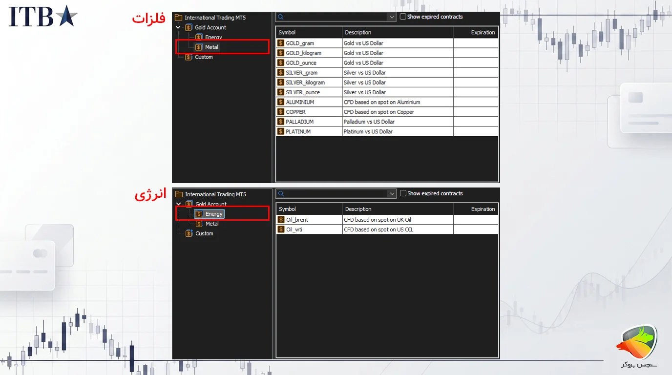 حساب طلا بروکر ITBFX