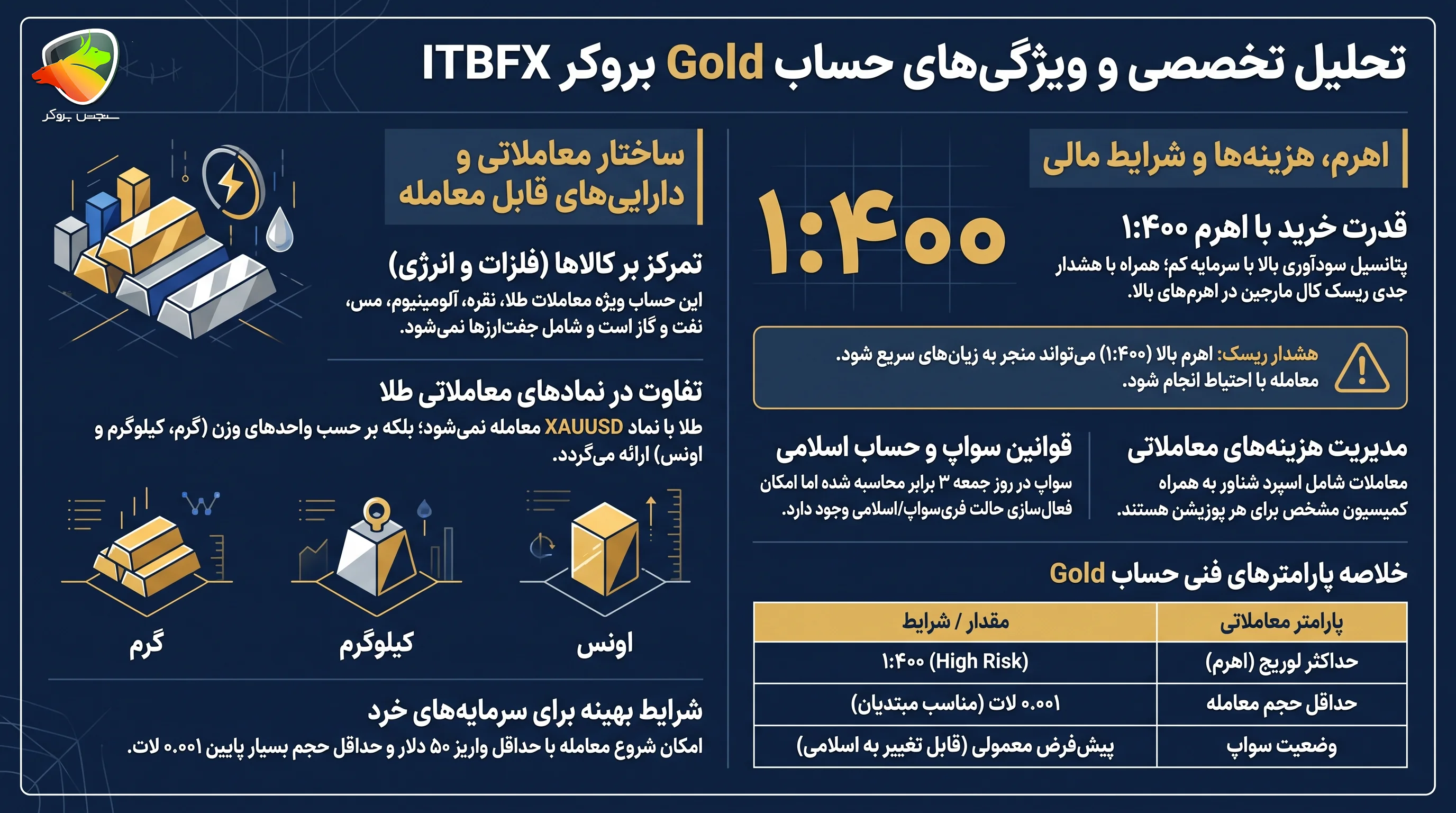 حساب طلا بروکر ITBFX