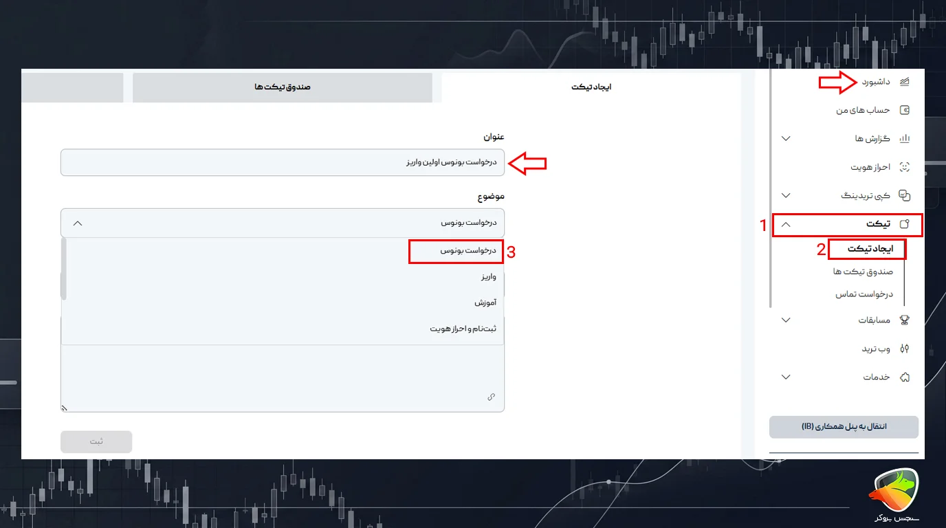 بونوس ITBFX برای کاربران ایرانی
